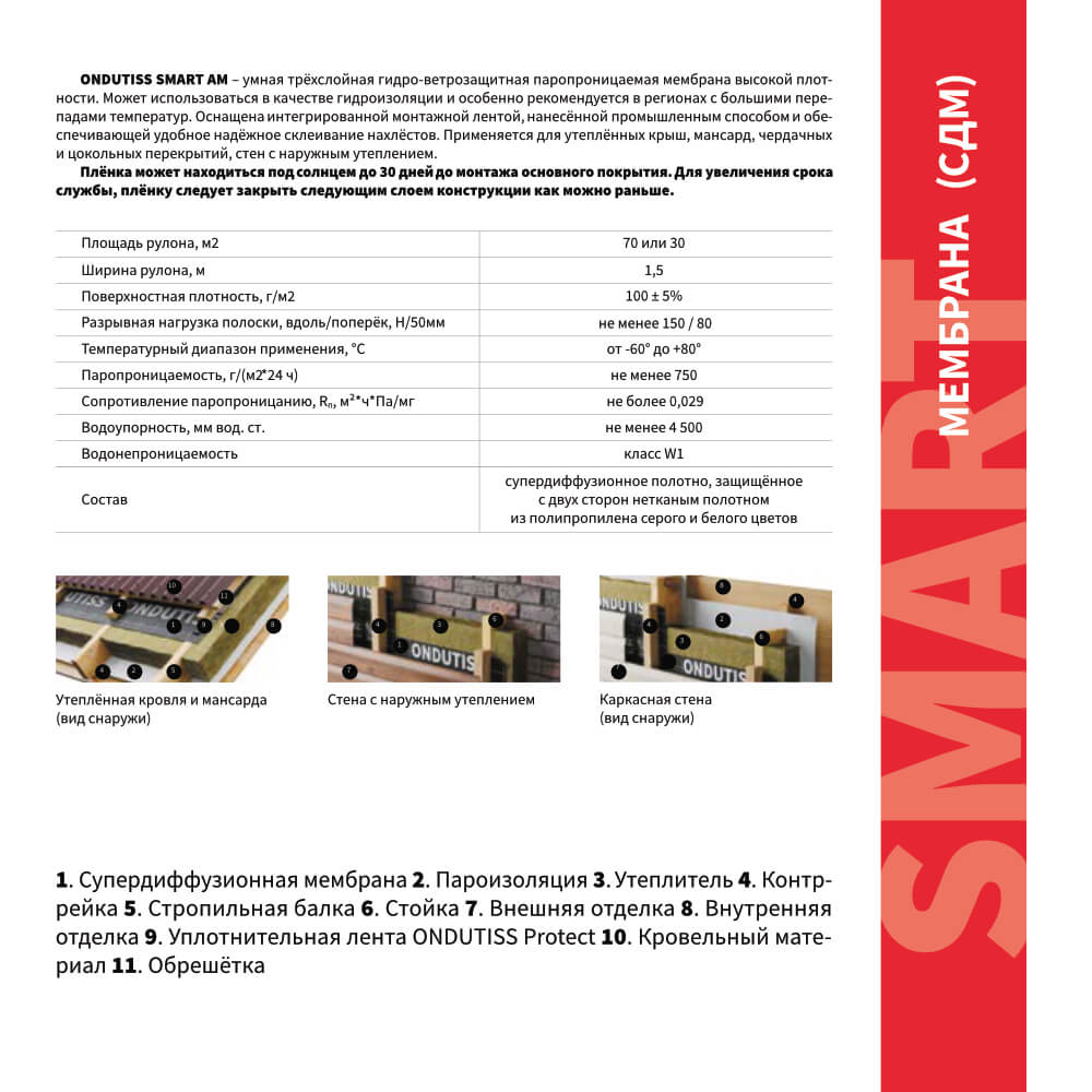 Мембрана супердиффузионная Ондутис Smart AM рулон 1.5м длина 46.67м описание