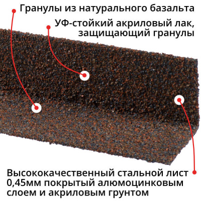 Уголок внутренний металлический HAUBERK Обожженый Технониколь 1250мм